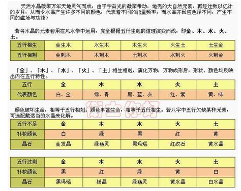 屬金木水火土|金木水火土命查询表